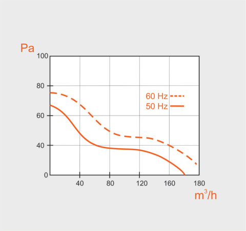 Wentylator łazienkowy.Krótki króciec. Szklany Panel Czarny Mat. Wyposażenie standardowe. Średnica 100 mm