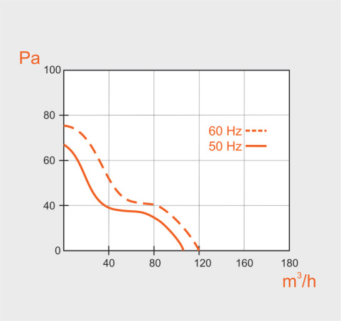 Wentylator łazienkowy serii MMP – Szklany Panel Czarny. Mat TURBO. Wyposażenie timer. Srednica 100 mm Wentylator łazienkowy serii MMP – Szklany Panel Czarny. Mat TURBO. Wyposażenie timer. Srednica 100 mm