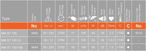 Wentylator do SAUNY serii MMS. Panel Okragły Naturalne Drewno. Średnica 100 mm